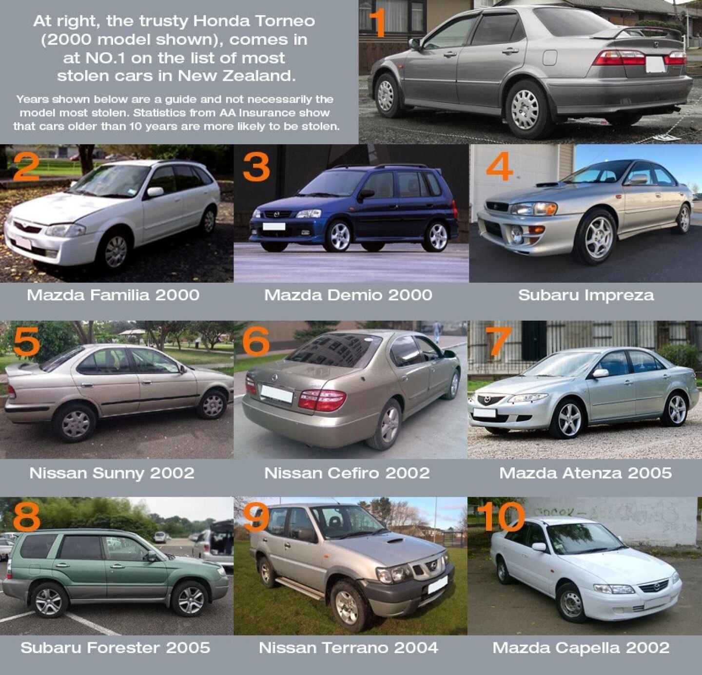 Striker Cars